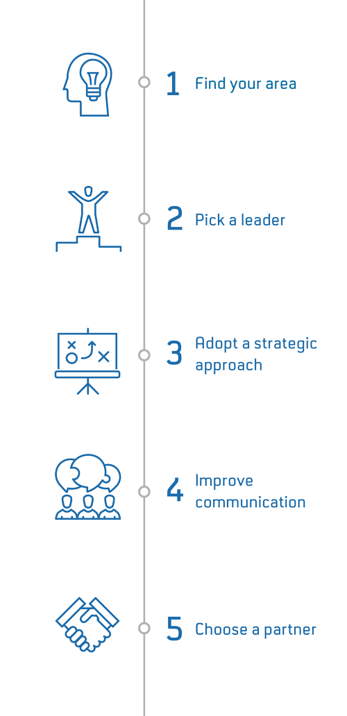 the five steps for successful VR implementation