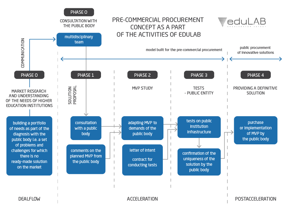 education concept graph