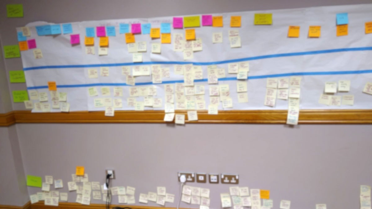 process steps on cards stuck to a wall